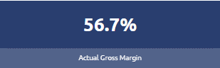 actual_gross_margin