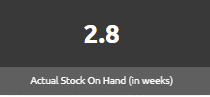 actual_stock_on_hand