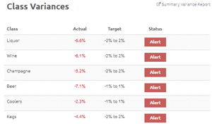 class_variances