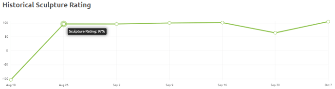 historical_rating