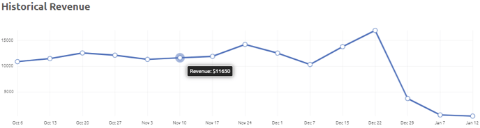 historical_revenue