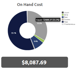 on_hand_cost