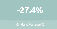 on_hand_variance