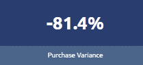 purchase_variance