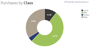 purchases_by_class