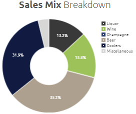 sales-mix-dashboard