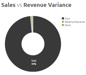 sales_v_revenue_variance