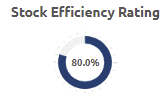 stock_efficiency_rating