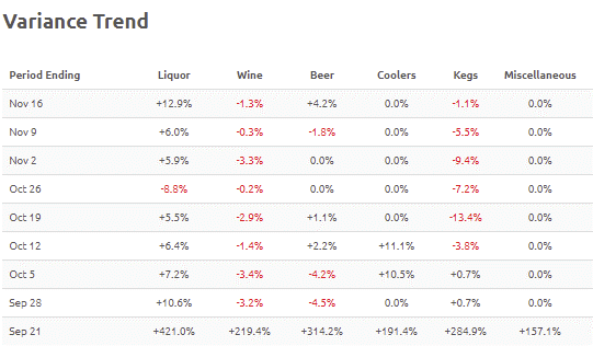 variance_trend