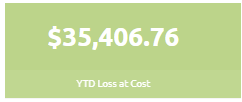 ytd_loss_at_cost