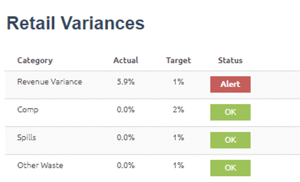 retail_variances